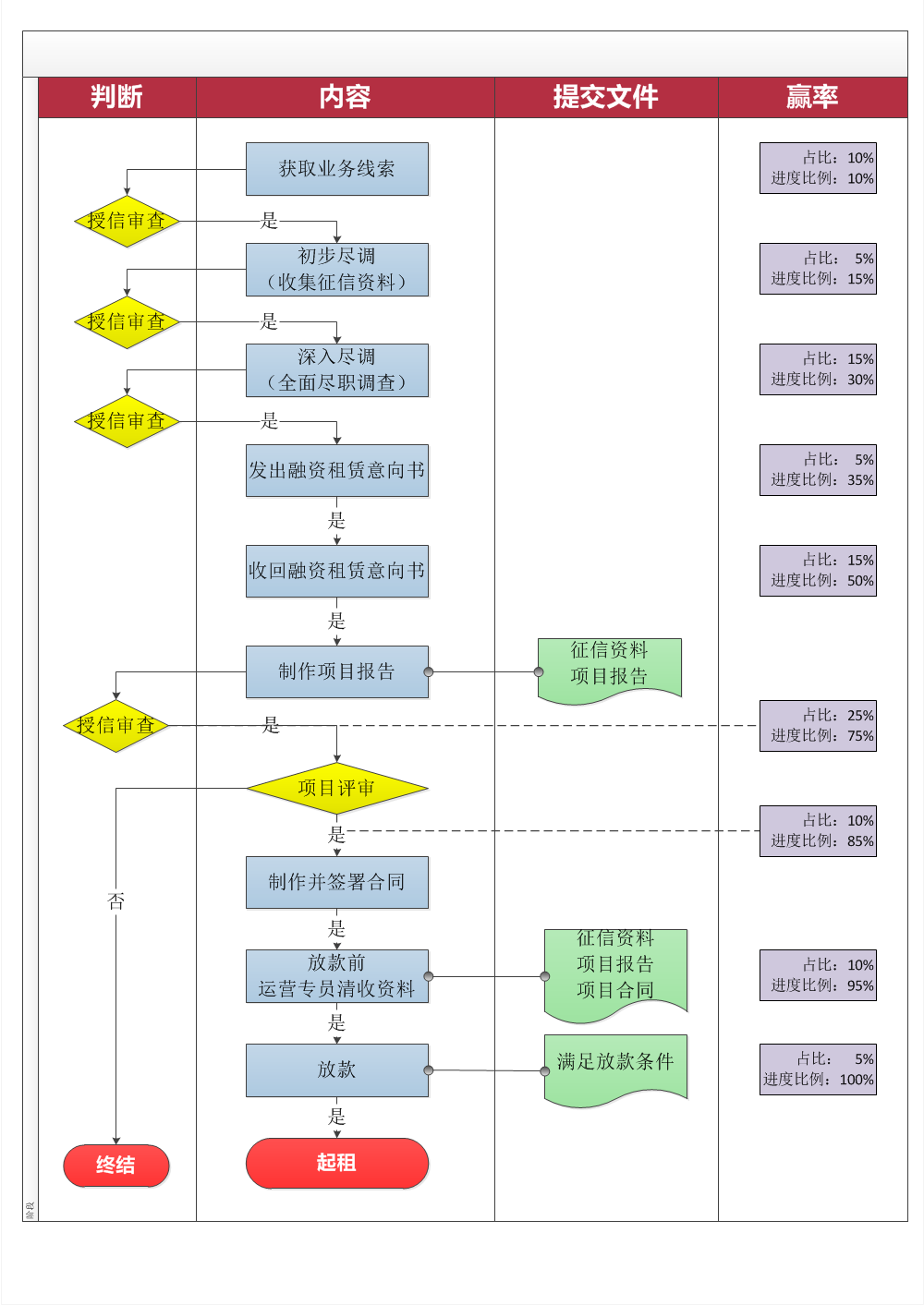 租賃業(yè)務流程圖2.png